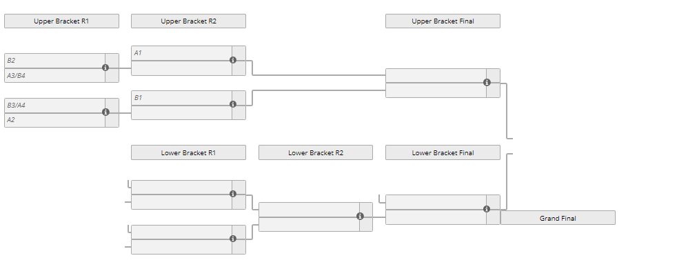 Playoffs China Dota2 Pro Cup Season 1