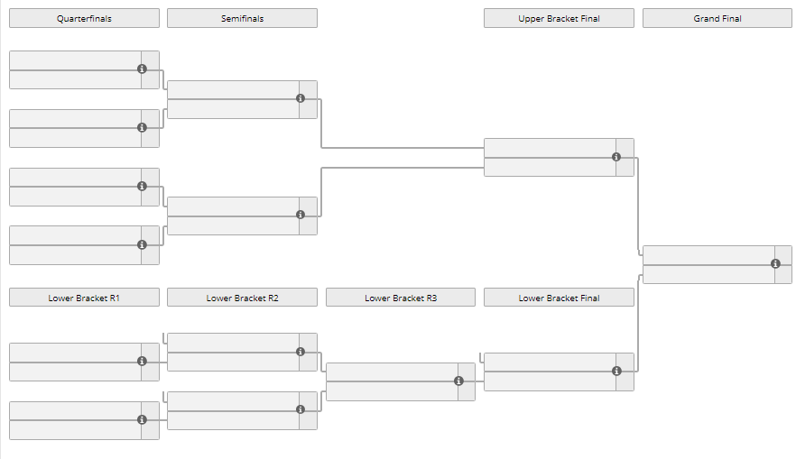 OGA Dota Pit Formato Season 3 OGA Dota Pit Formato Season 3