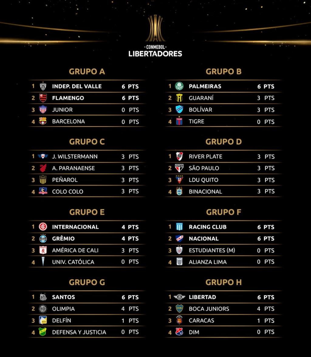 Copa Libertadores LIVE Schedule time and channel week fixture Conmebol ...