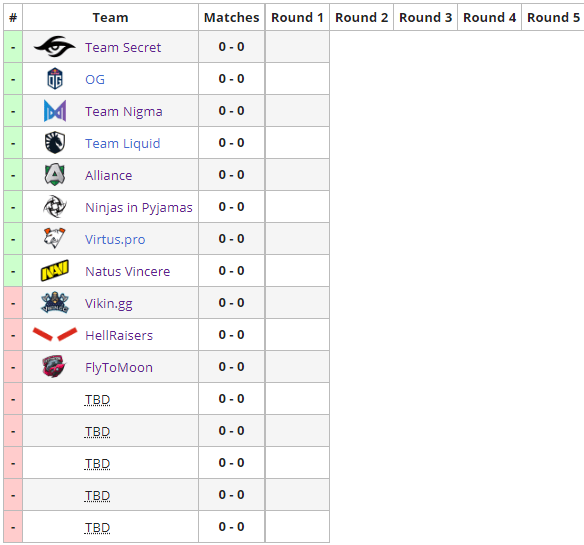 ESL One Alemania Formato