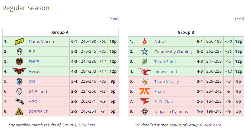 ESL Grupos Counter Strike ESL Grupos Counter Strike