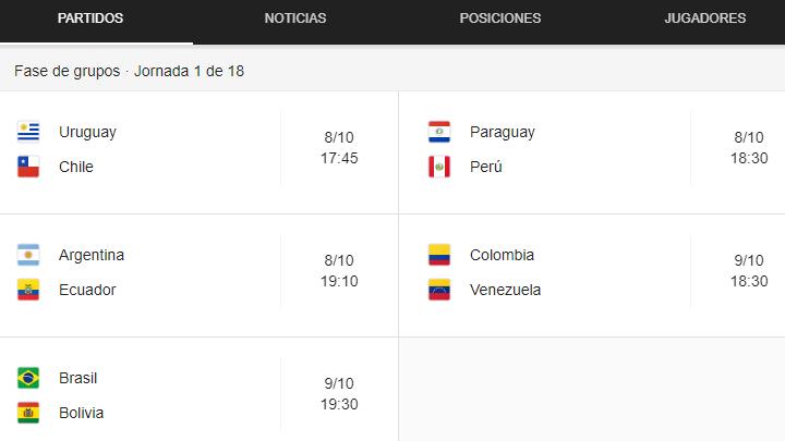 eliminatorias eliminatorias