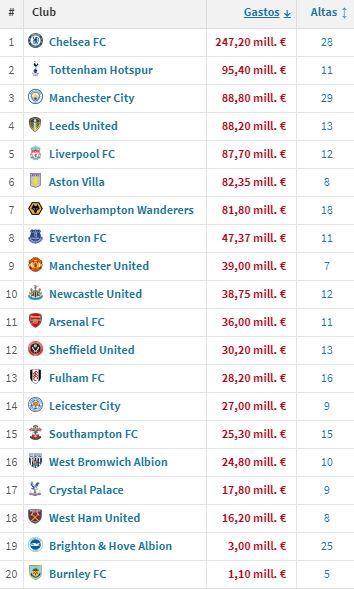 premier-league premier-league