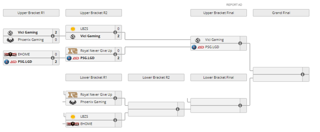 China Dota 2 Cup Playoffs