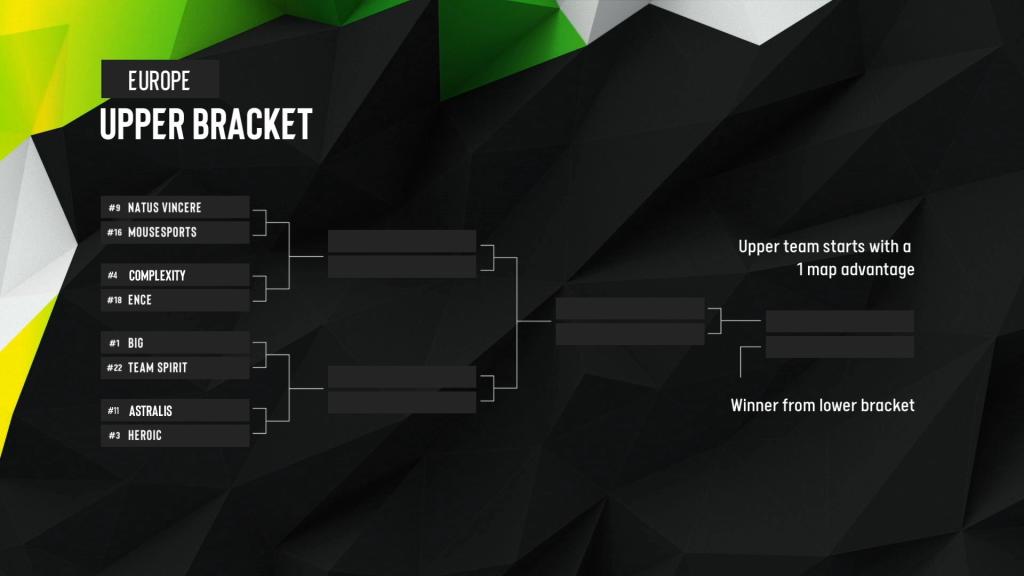 ESL Pro League Season 12 Brackets