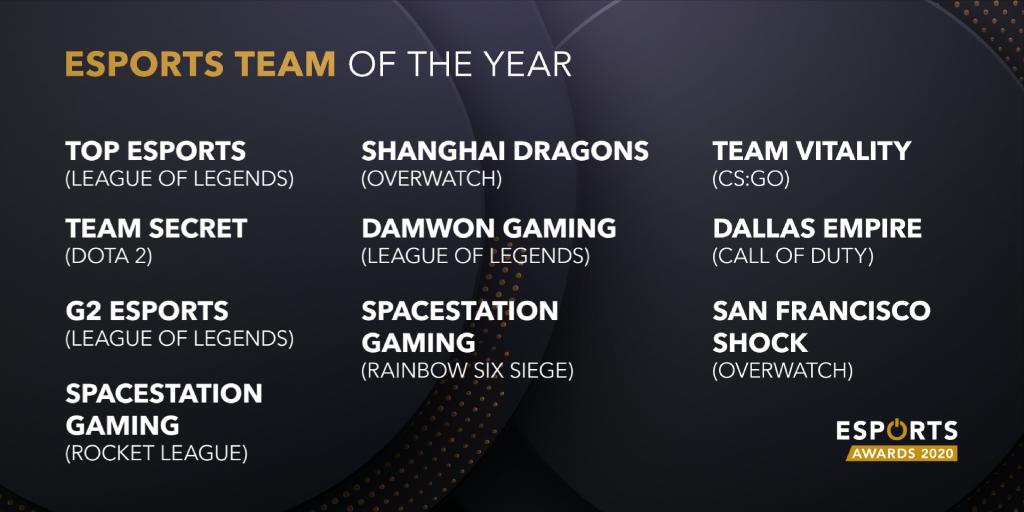 Team Secret Mejor Equipo Esports 2020 Team Secret Mejor Equipo Esports 2020