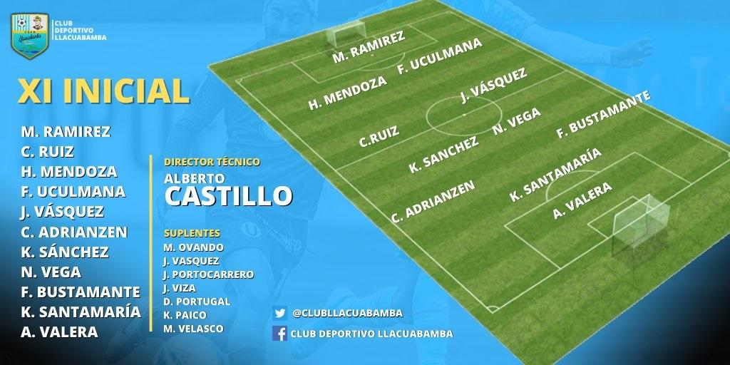 Alianza Lima vs Llacuabamba – Liga 1 Movistar – GOL PERÚ – Alianza Lima contra Llacuabamba Alianza Lima vs Llacuabamba – Liga 1 Movistar – GOL PERÚ – Alianza Lima contra Llacuabamba