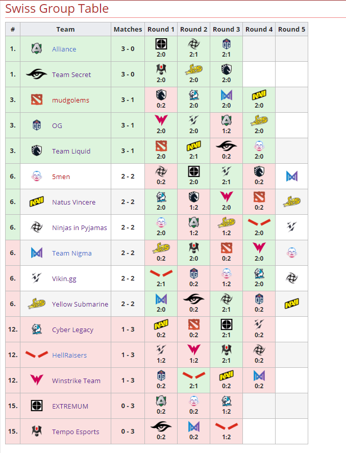 ESL One Germany Ronda 5