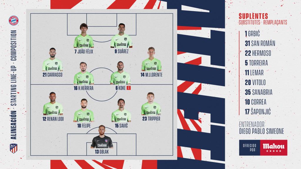 Bayern Múnich vs Atlético Madrid – Champions League – ESPN 2