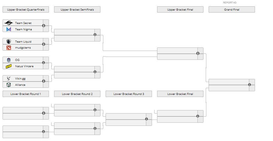 Playoffs ESL One Germany 2020 Playoffs ESL One Germany 2020