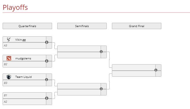 Playoffs The Summit 13 Europa