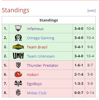 Liga Pro Gaming Tabla