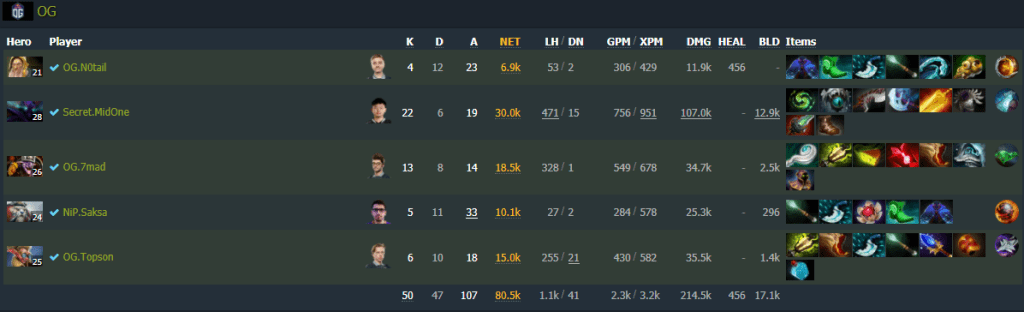 Picks de OG