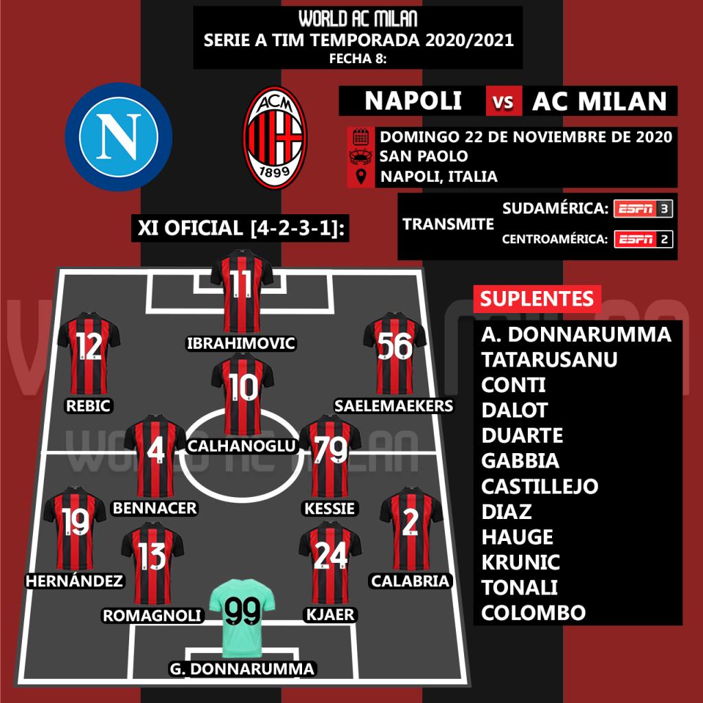 Alineaciones de ac milan contra napoli