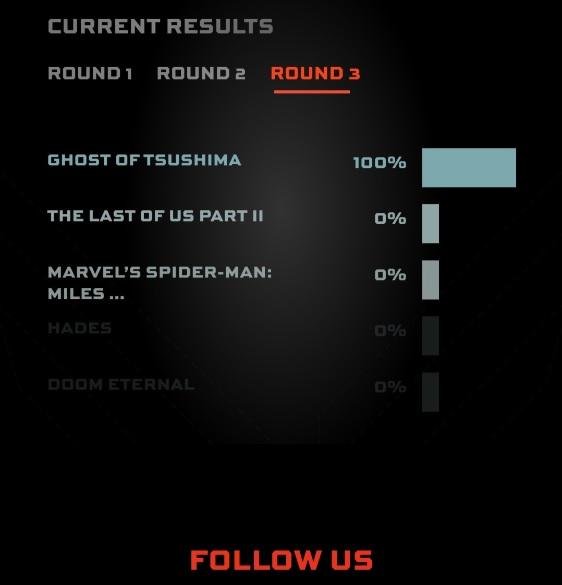 ghost of tsushima, the game awards, ganador, premio de la gente, playstation 4, peru, colombia, argentina, mexico, chile