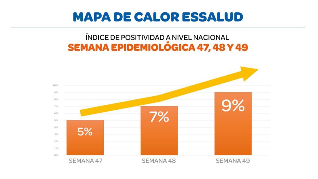 essalud