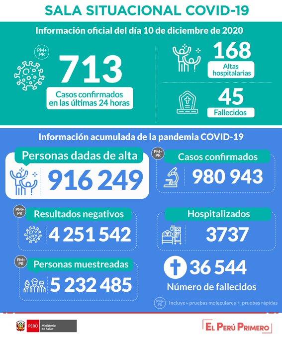 coronavirus cifras 11 diciembre coronavirus cifras 11 diciembre