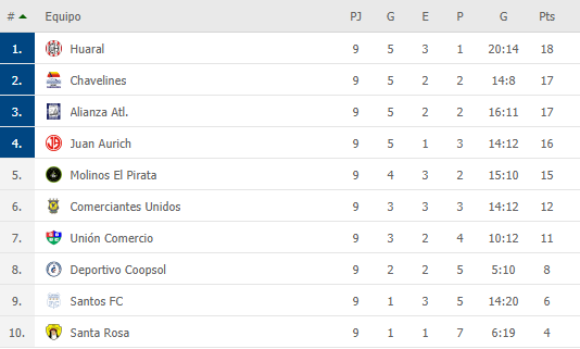 liga 2