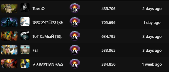 Grand Master Ranking
