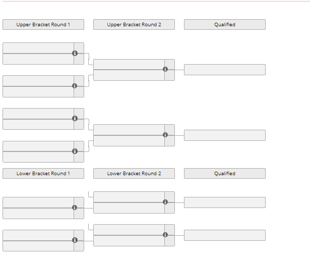 Formato Lower Division