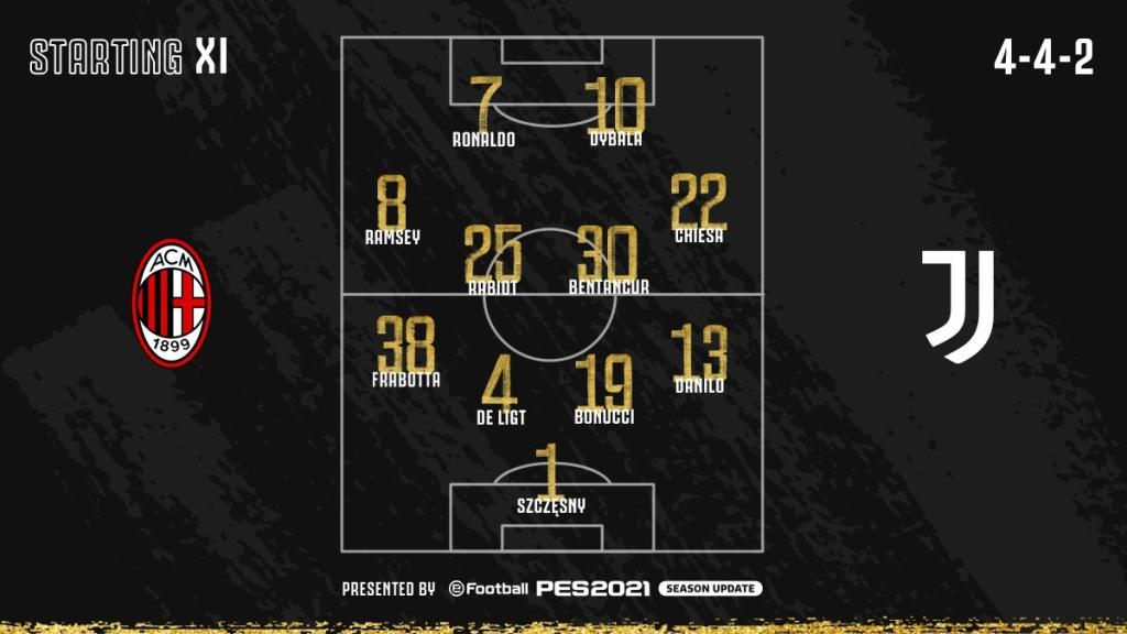 Milan vs Juventus – Serie A – ESPN 2 – SKY Sports – Milan contra Juventus