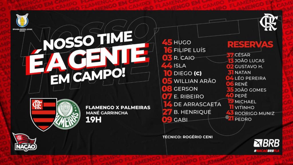 Flamengo Vencio 2 0 Al Palmeiras Y Se Acerca Al Lider Inter En El Brasileirao