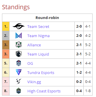 DreamLeague TABLA DreamLeague TABLA