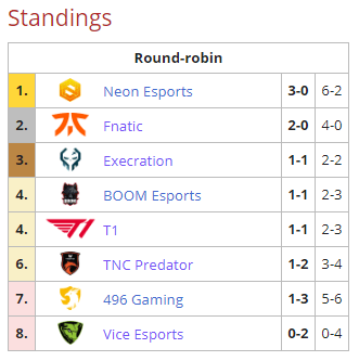 Tabla Liga Regional SEA