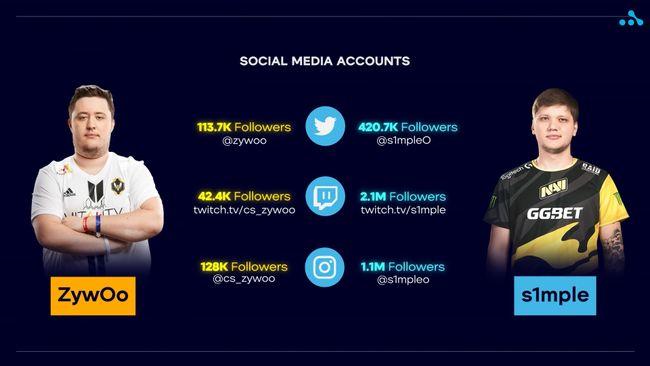 S1mple y Zywoo redes sociaels