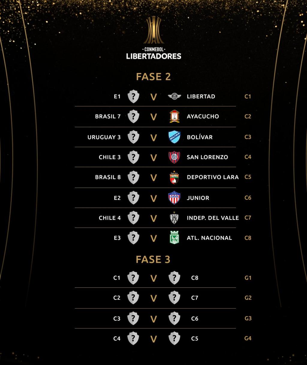 Libertadores