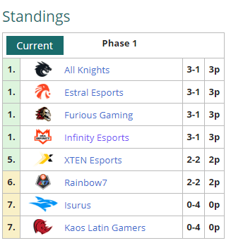 LLA Tabla Semana 2