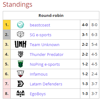 Tabla Sudamérica Semana 3
