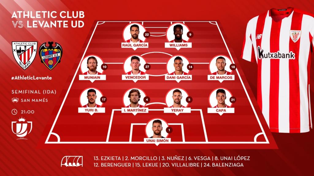 Athletic vs Levante – Copa del Rey 2021 – DAZN – DirecTV Sports – Mitele Plus