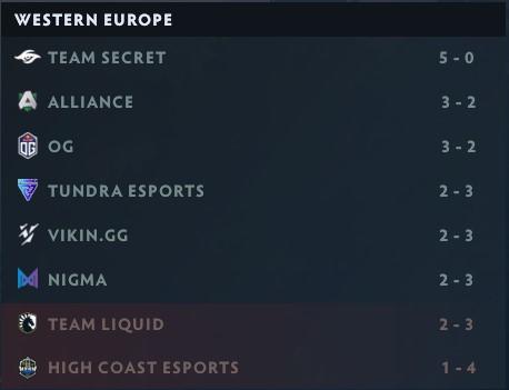 Dota 2 Dota 2