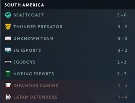 Dota 2 Dota 2
