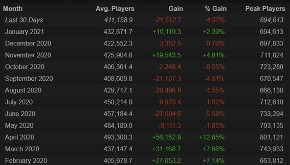 Dota 2