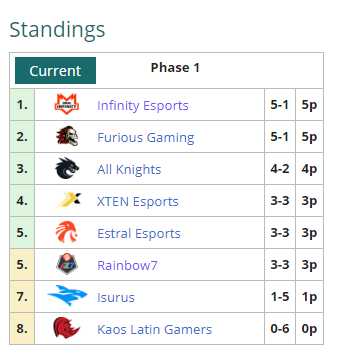 Tabla LLA Semana 4 Tabla LLA Semana 4