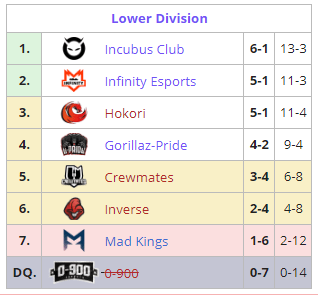 Lower Division Tabla Sudamérica Lower Division Tabla Sudamérica