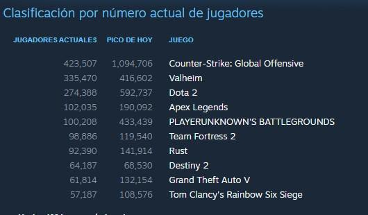 Steam
