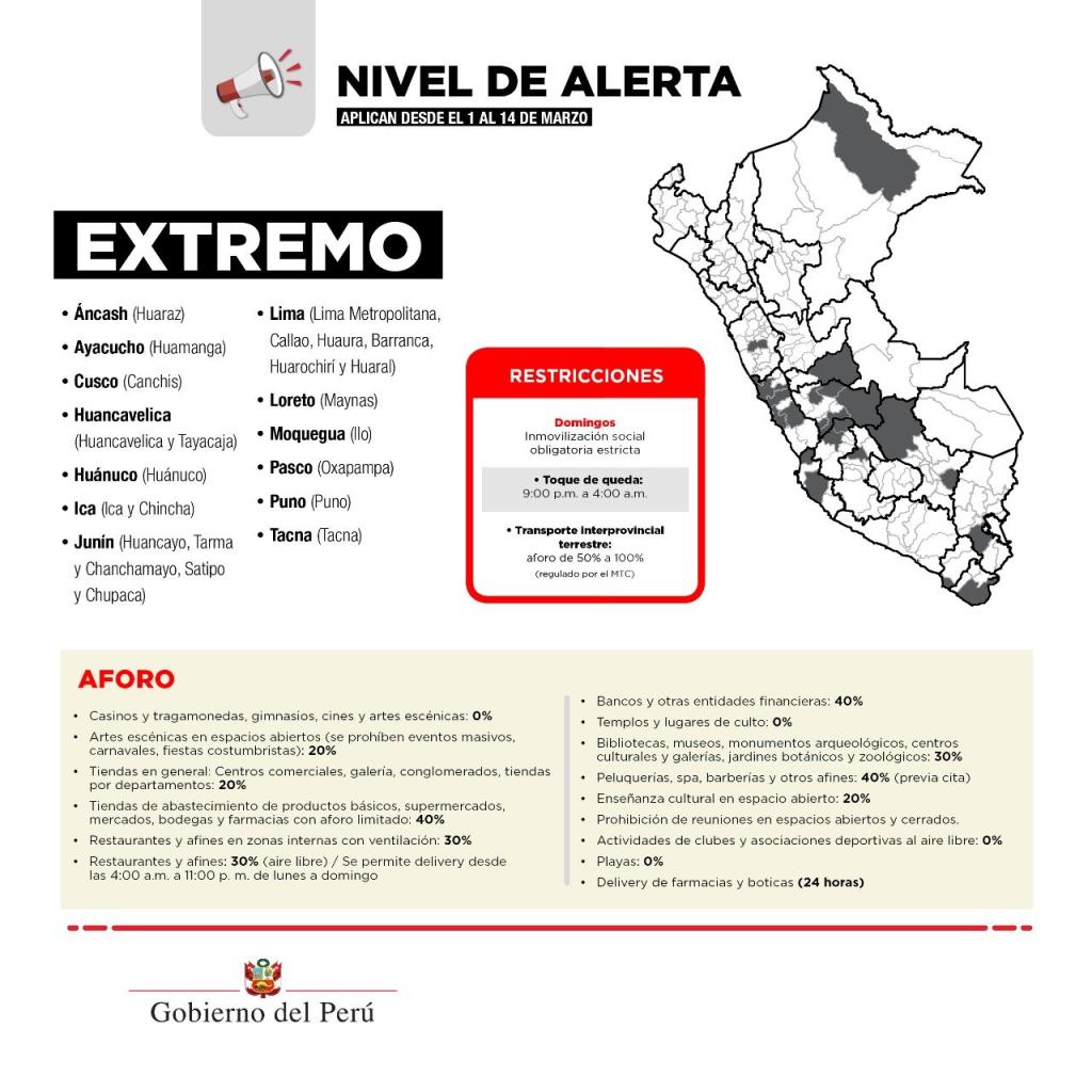 coronavirus-peru