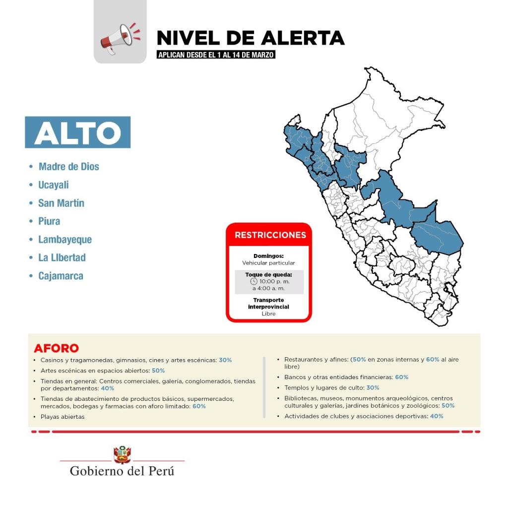 coronavirus-peru