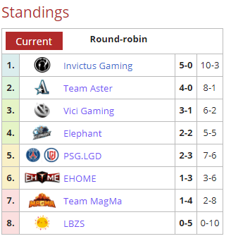 China Liga Regional Semana 4