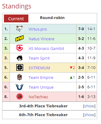 Liga Regional de CIS Semana 6