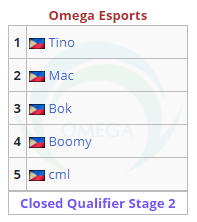 Omega Esports Roster Omega Esports Roster