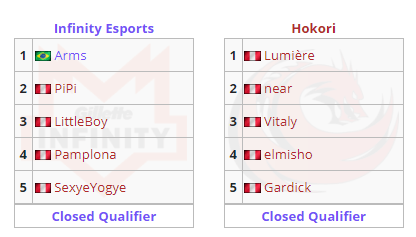 Roster Hokori e Infinity Esports Roster Hokori e Infinity Esports