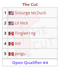 The Cut Roster The Cut Roster