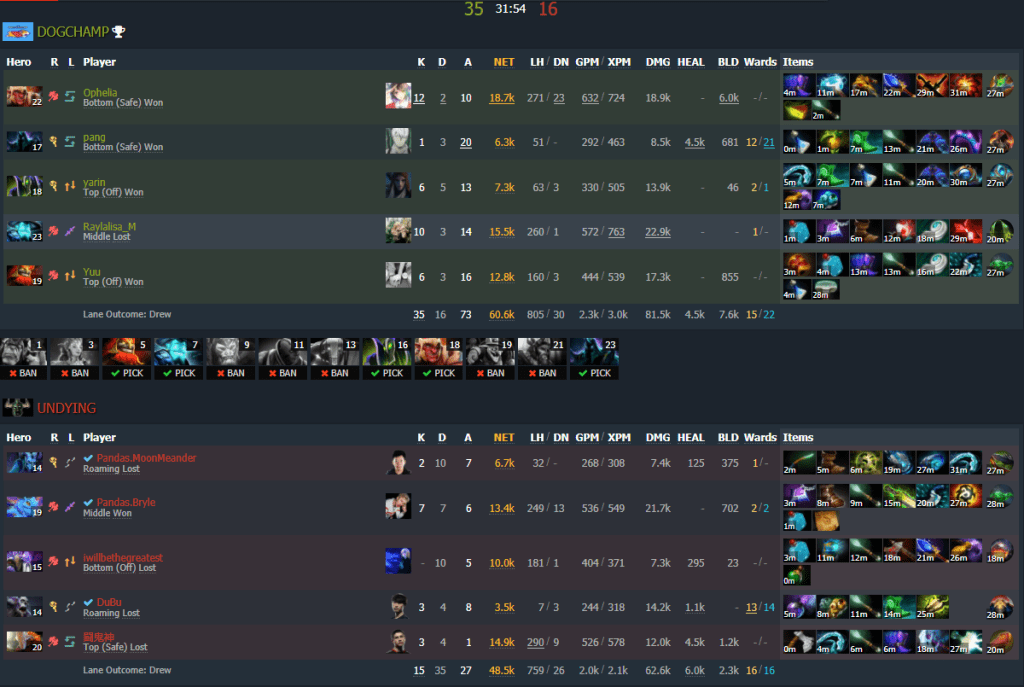 Undying vs DogChamp Dota 2 Undying vs DogChamp Dota 2