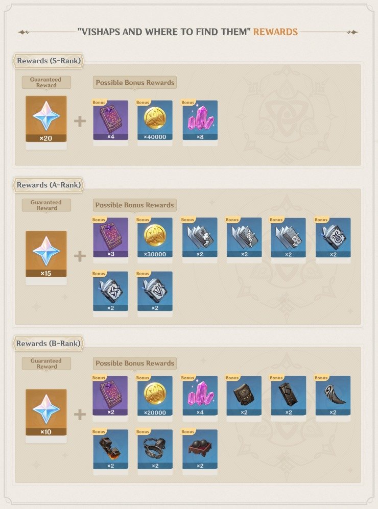 genshin impact, version 1.3, dragarto, PC, móvil, android, smartphones, playstation 4, free to play, gacha, mihoyo, china, peru, españa, argentina, chile, mexico, colombia