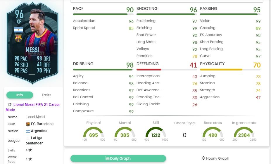messi potm messi potm
