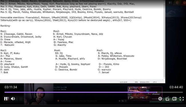 iceiceice Tier List Dota 